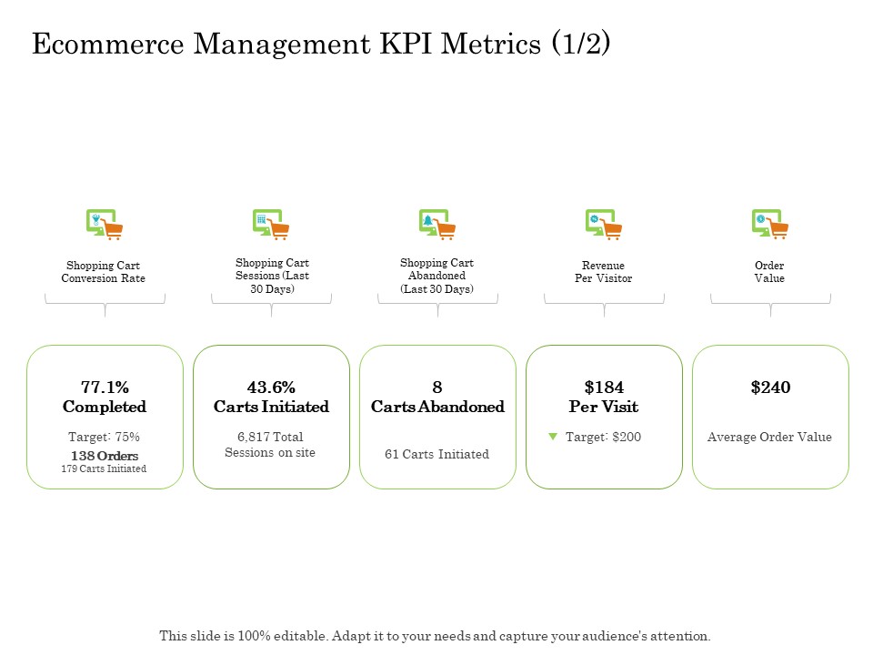 Online Trade Management System Ecommerce Management KPI Metrics Delivery Ppt Layouts Gallery PDF