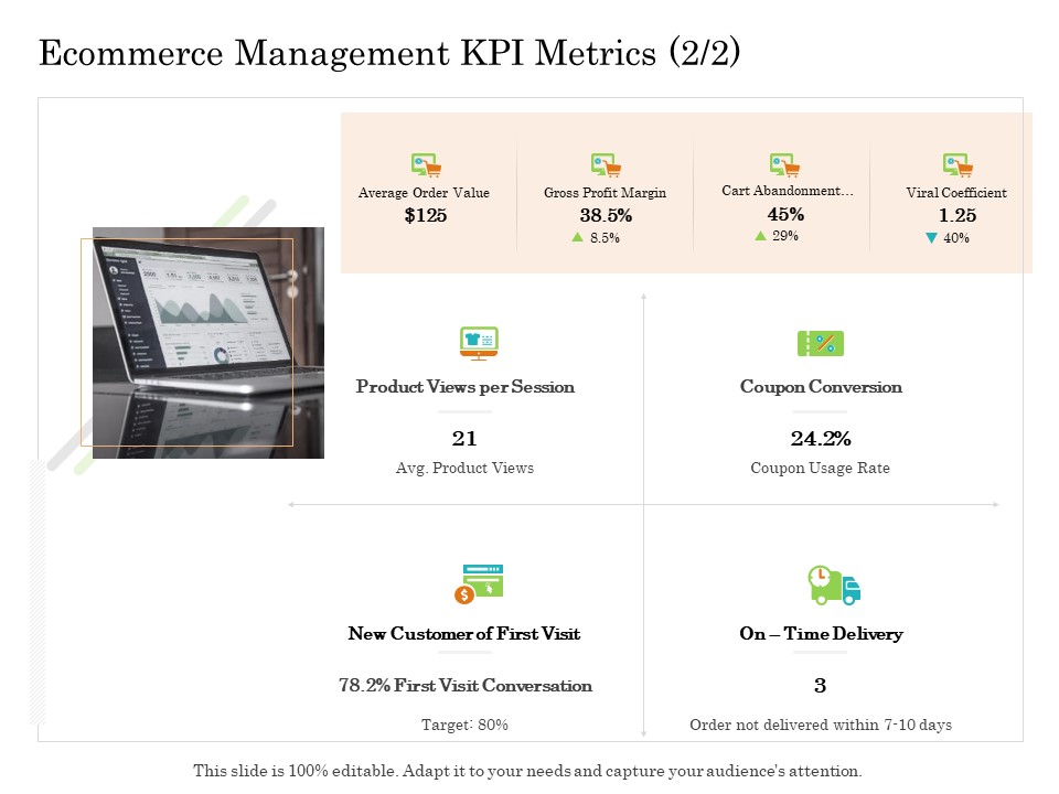 Online Trade Management System Ecommerce Management KPI Metrics Value Ppt Show Slide PDF