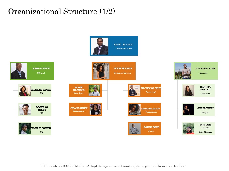 Online Trade Management System Organizational Structure Marketer Ppt Professional Files PDF
