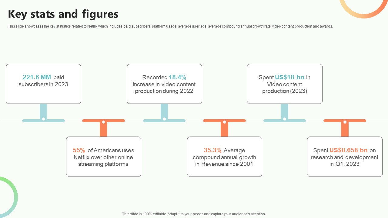 Online Video Content Provider Business Profile Key Stats And Figures Demonstration PDF