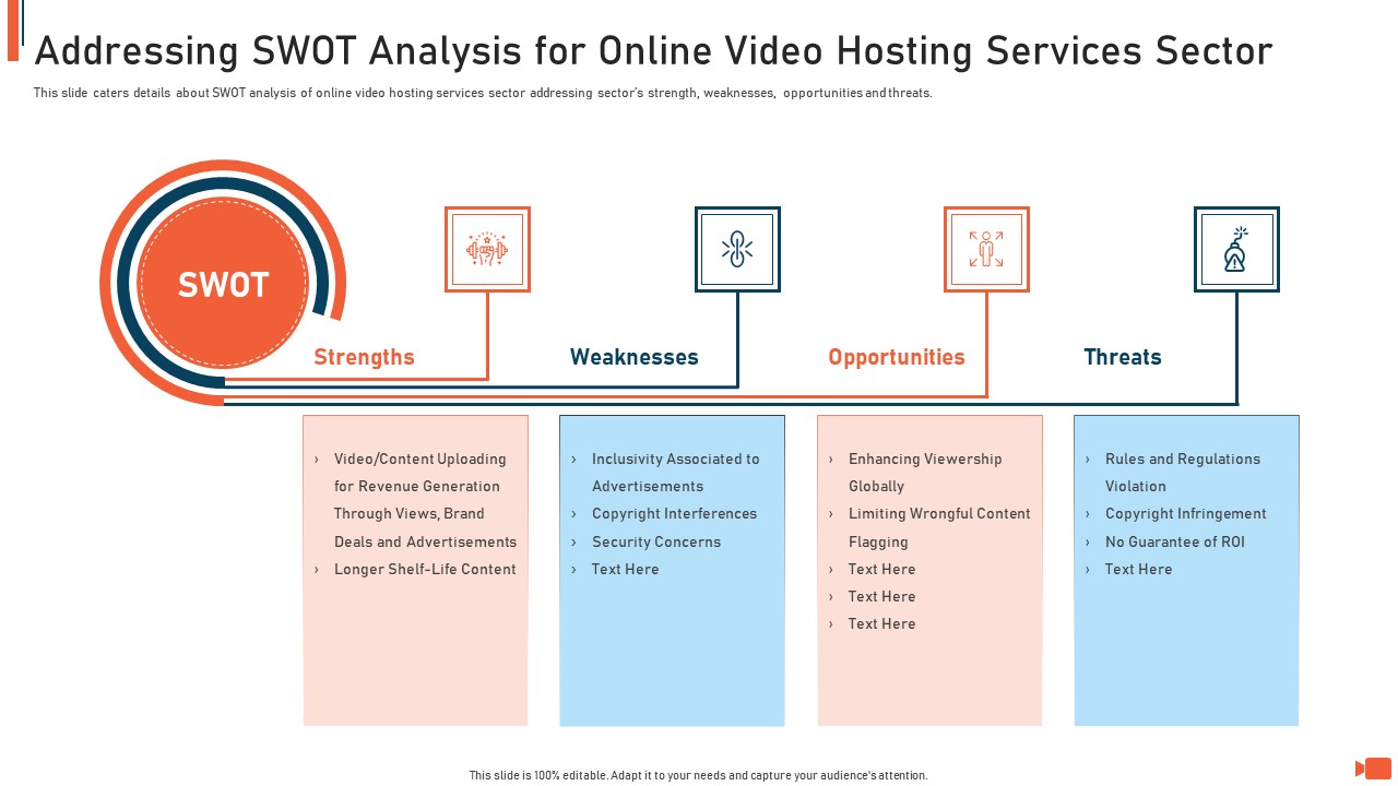 Online Video Streaming Site Capital Raising Elevator Addressing Swot Analysis For Online Video Hosting Services Sector Slides PDF