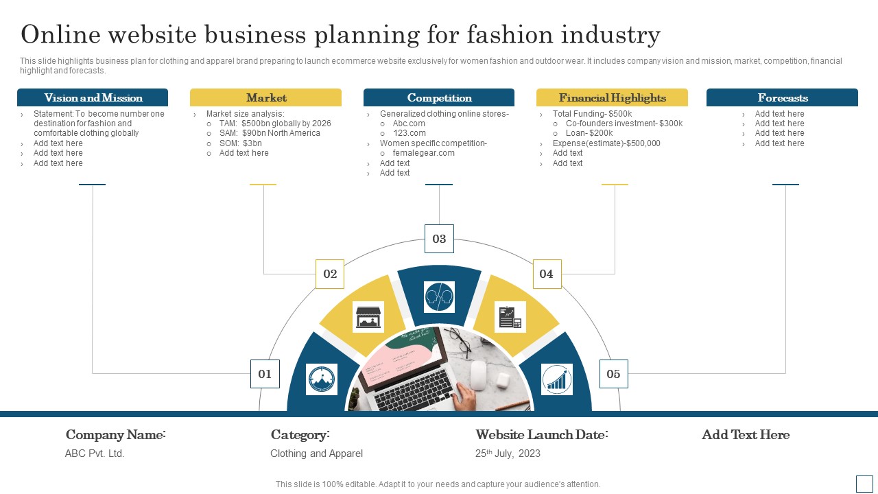 Online Website Business Planning For Fashion Industry Demonstration PDF