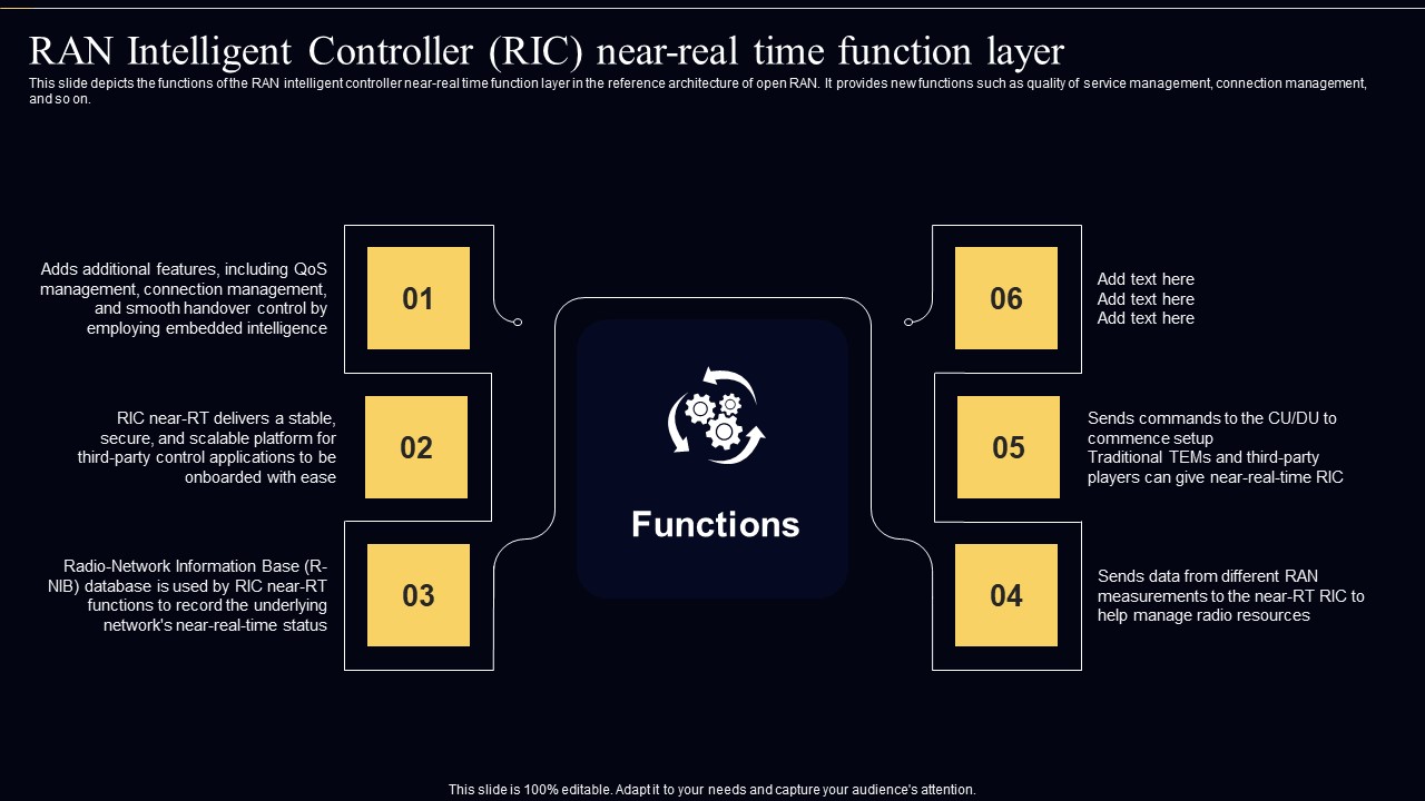 Open Radio Access Network IT RAN Intelligent Controller RIC Near Real Time Function Layer Professional PDF