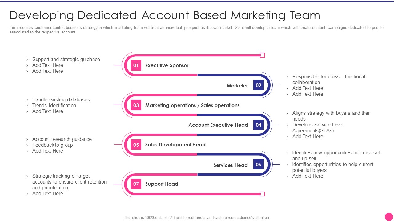 Operating B2B Sales Developing Dedicated Account Based Marketing Team Clipart PDF