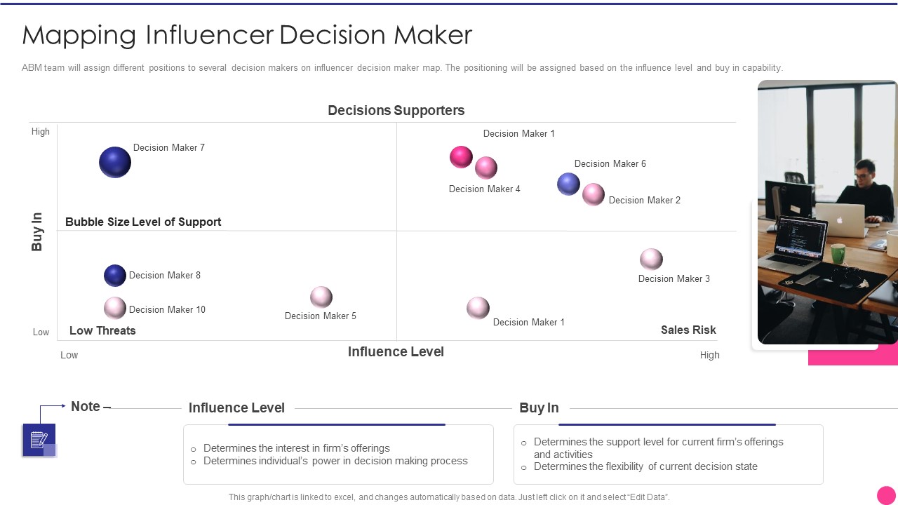Operating B2B Sales Mapping Influencer Decision Maker Graphics PDF