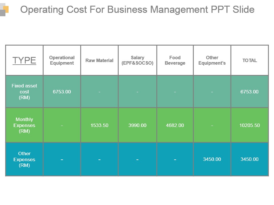 Operating Cost For Business Management Ppt Slide