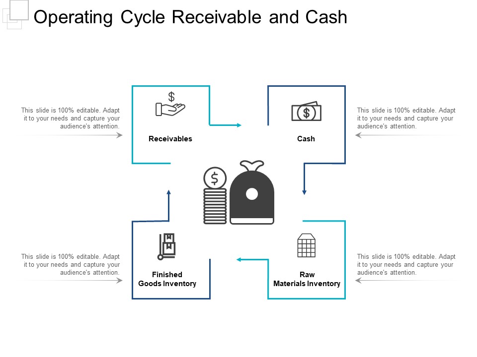 Operating Cycle Receivable And Cash Ppt PowerPoint Presentation Gallery