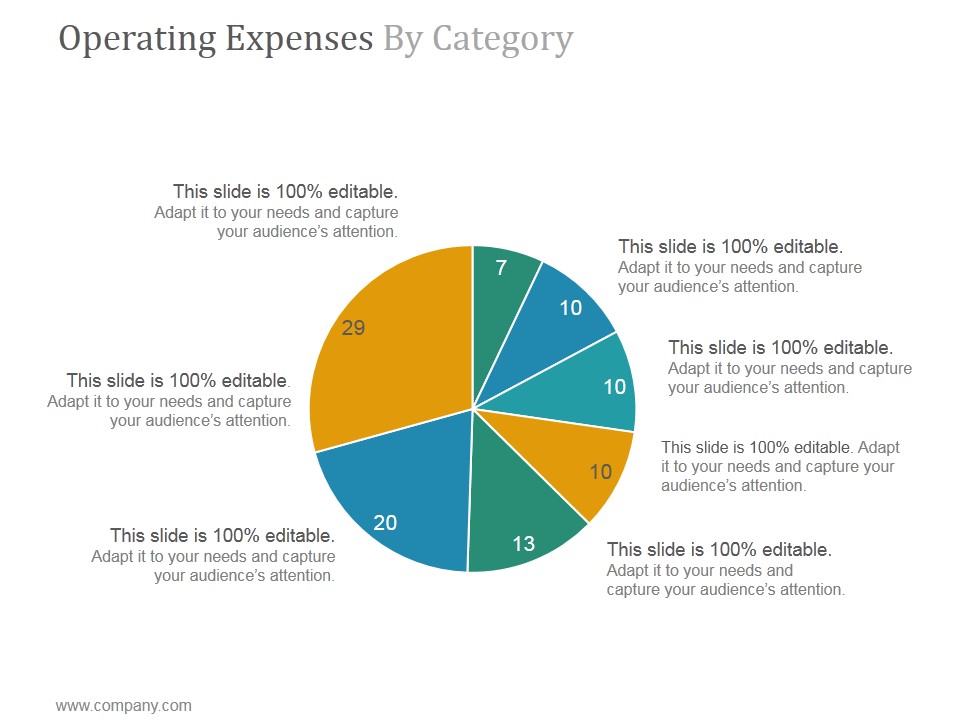 Operating Expenses By Category Ppt PowerPoint Presentation Influencers