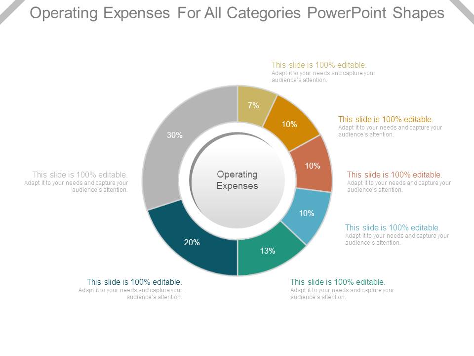 Operating Expenses For All Categories Powerpoint Shapes