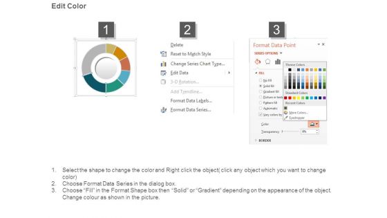 Operating Expenses For All Categories Powerpoint Shapes
