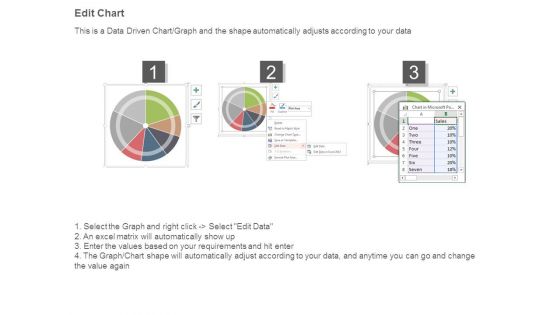 Operating Expenses For Different Category Ppt Background Images
