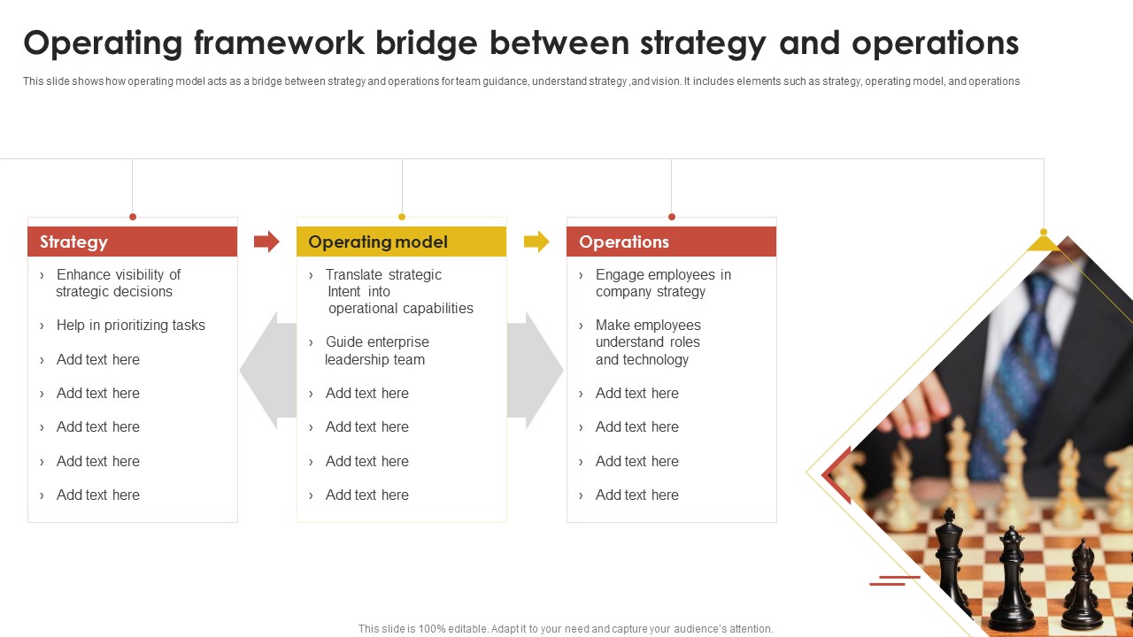 Operating Framework Bridge Between Strategy And Operations Ppt Layouts Infographics PDF
