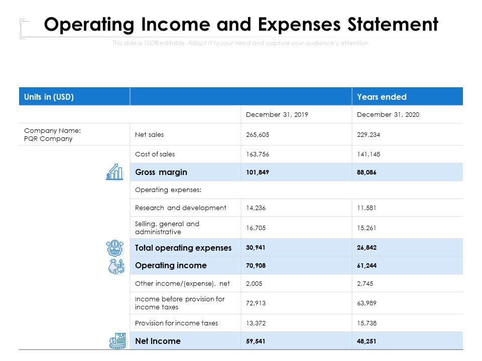 Operating Income And Expenses Statement Ppt PowerPoint Presentation File Graphics Template PDF