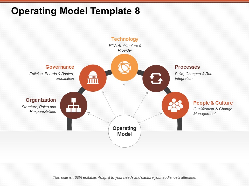 Operating Model Organization Governance Ppt PowerPoint Presentation Portfolio Graphics Tutorials