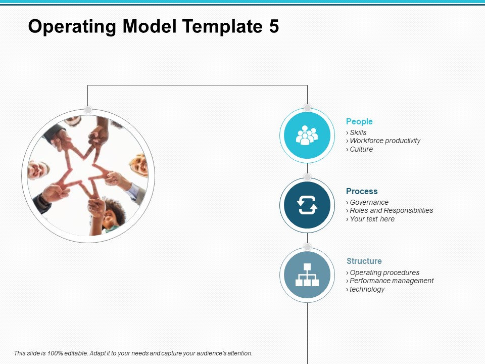 Operating Model People Process Ppt PowerPoint Presentation File Clipart Images
