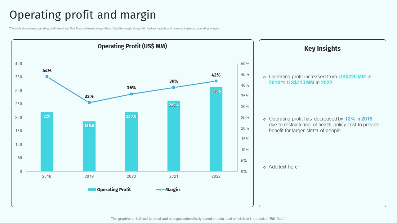 Operating Profit And Margin Health And Property Insurance Company Profile Portrait PDF