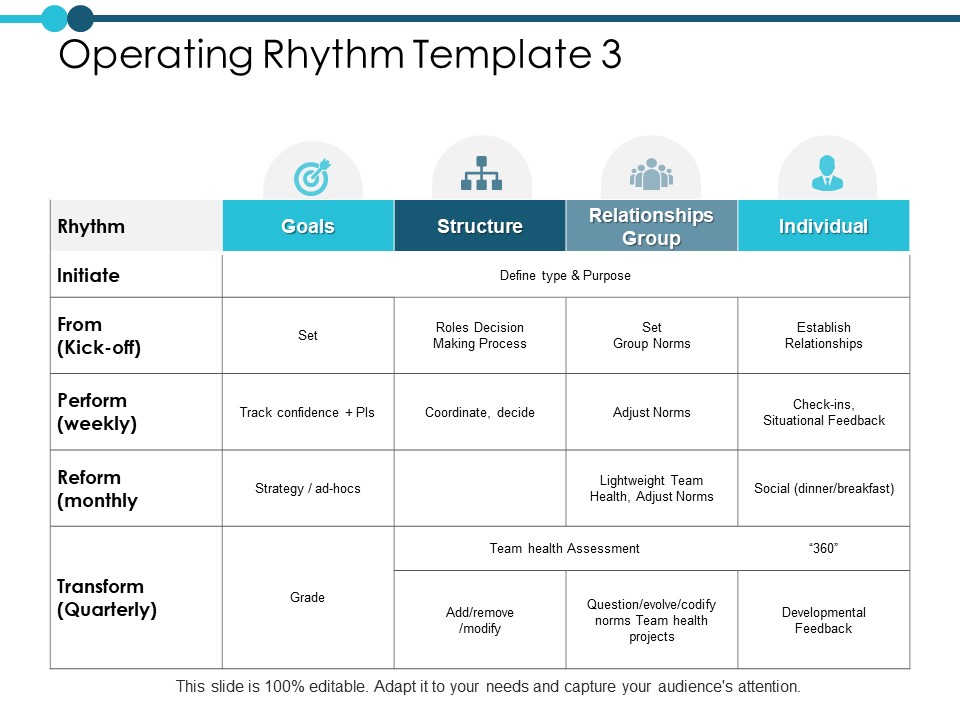 Operating Rhythm Template Management Ppt PowerPoint Presentation Pictures Clipart Images
