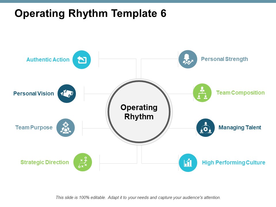 Operating Rhythm Template Strategy Ppt PowerPoint Presentation Styles Inspiration