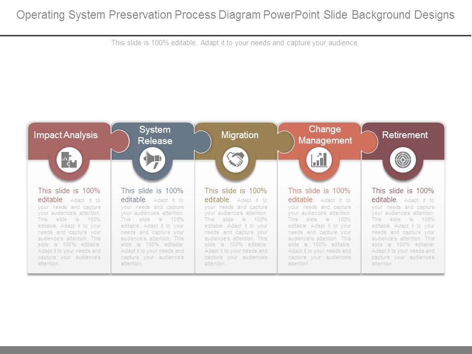 Operating System Preservation Process Diagram Powerpoint Slide Background Designs
