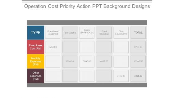 Operation Cost Priority Action Ppt Background Designs