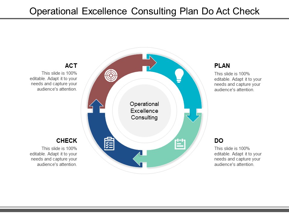 Operational Excellence Consulting Plan Do Act Check Ppt PowerPoint Presentation Professional Background