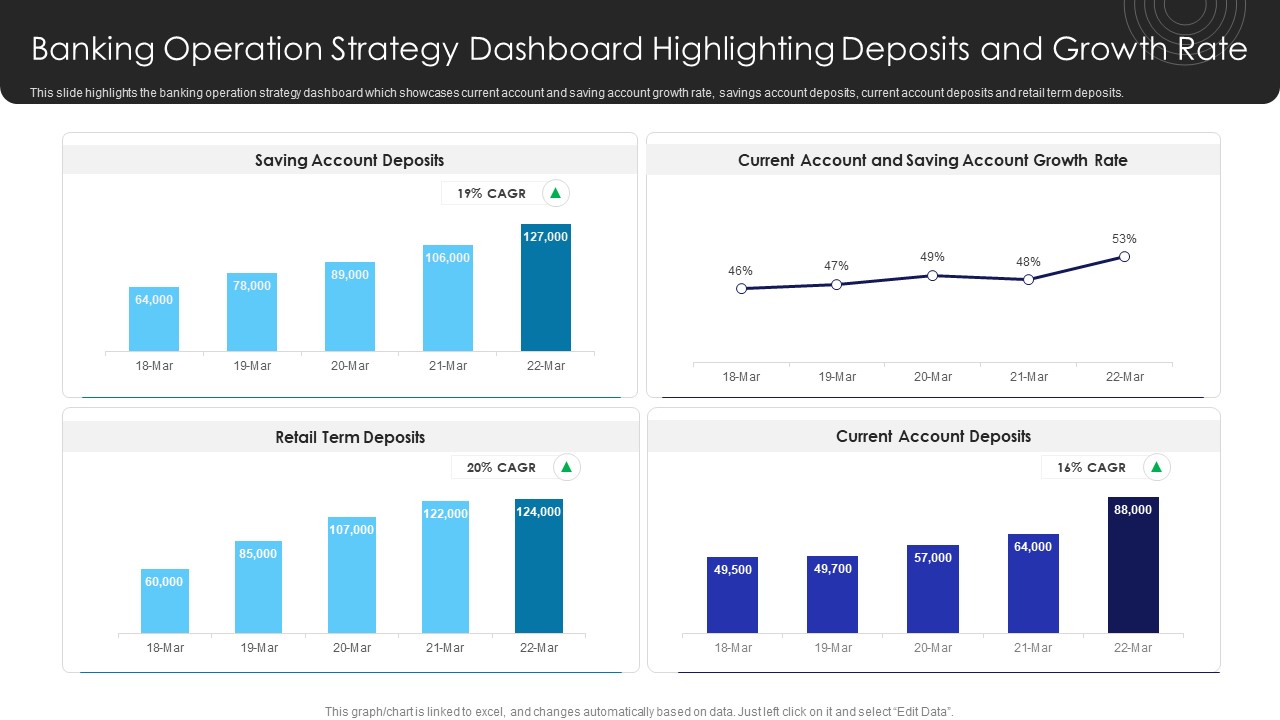 Operational Innovation In Banking Banking Operation Strategy Dashboard Highlighting Deposits Clipart PDF