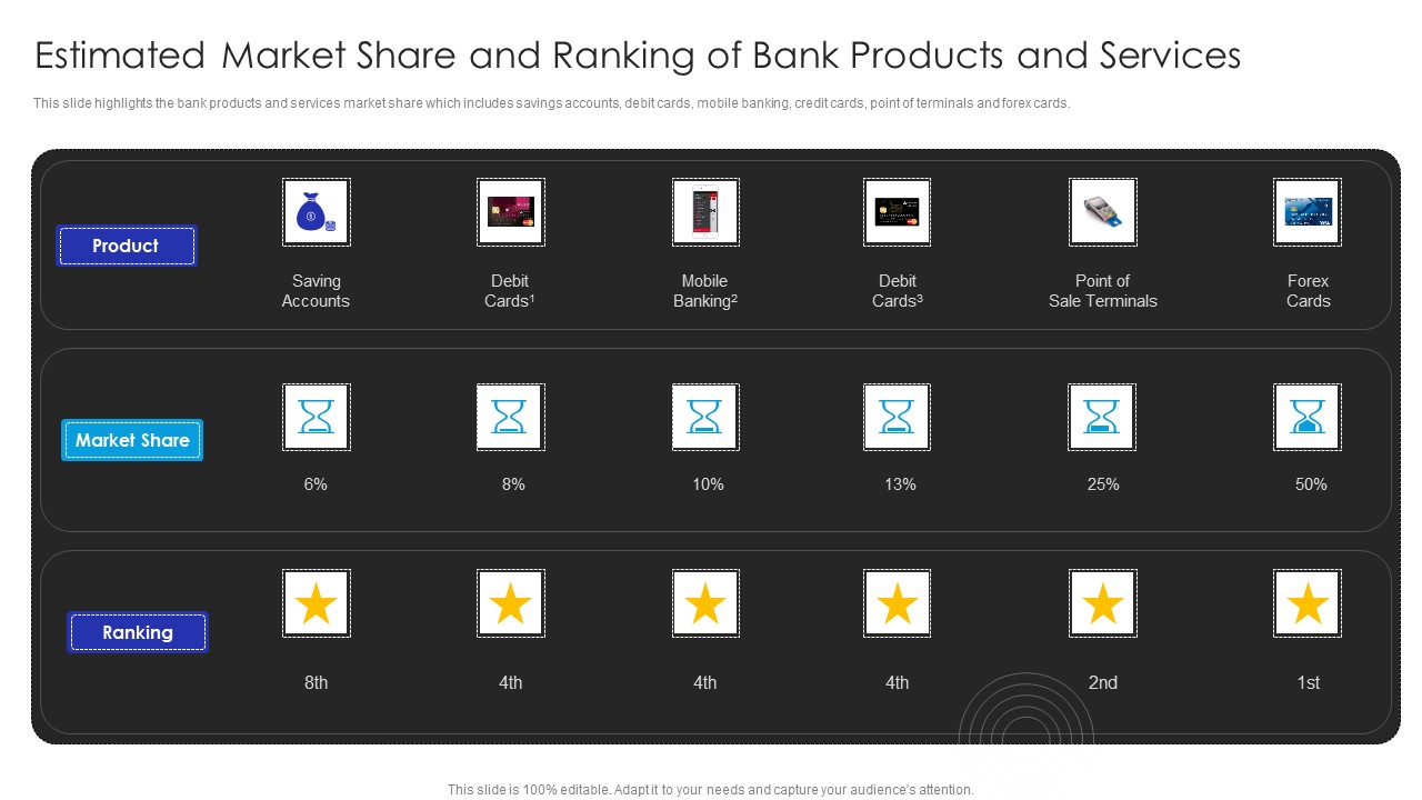 Operational Innovation In Banking Estimated Market Share And Ranking Of Bank Products Diagrams PDF