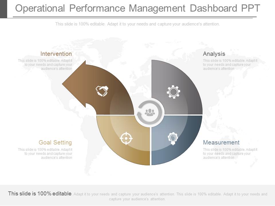 Operational Performance Management Dashboard Ppt