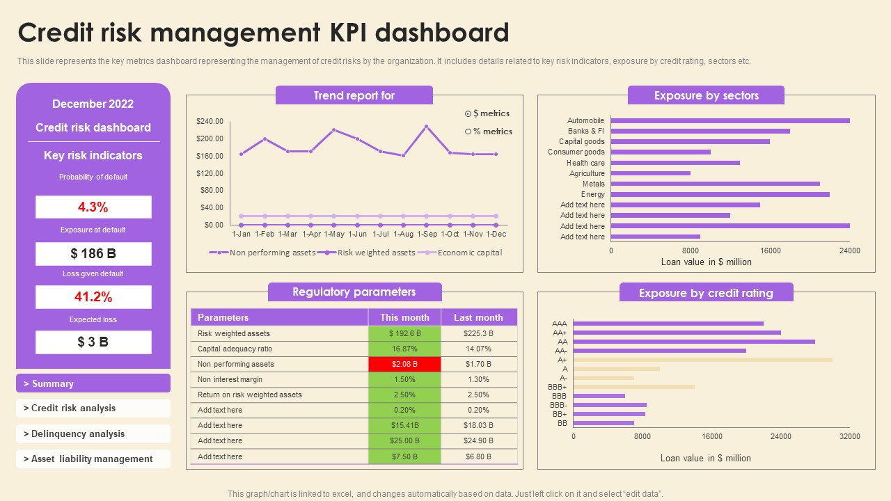 Operational Risk Assessment And Management Plan Credit Risk Management KPI Dashboard Guidelines PDF