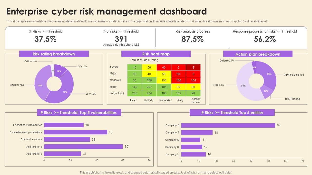 Operational Risk Assessment And Management Plan Enterprise Cyber Risk Management Dashboard Icons PDF