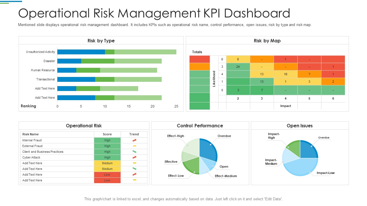 Operational Risk Management Structure In Financial Companies Operational Risk Management Kpi Dashboard Download PDF