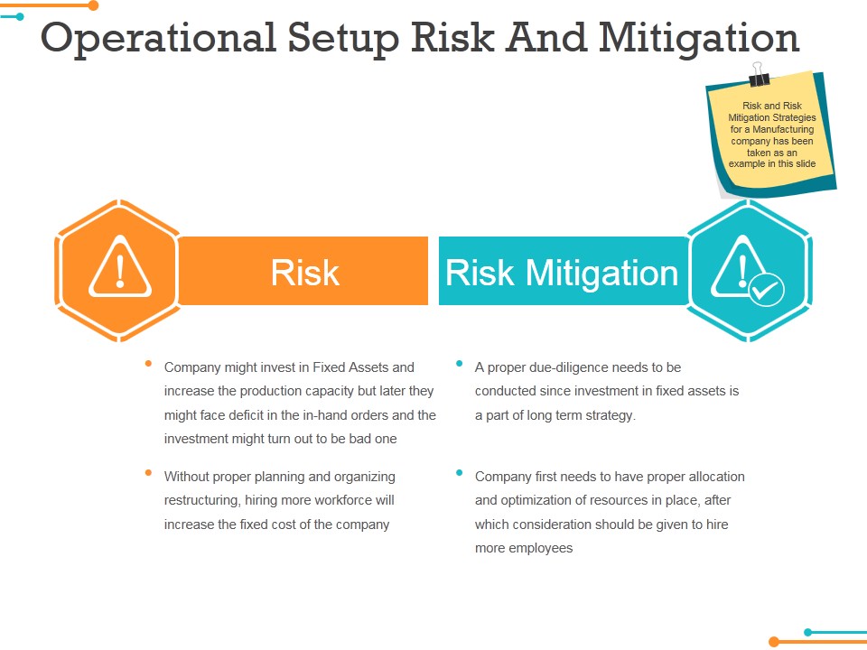 Operational Setup Risk And Mitigation Ppt PowerPoint Presentation Professional Deck