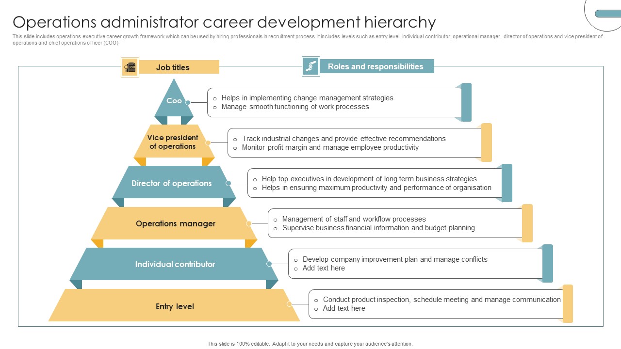 Operations Administrator Career Development Hierarchy Background PDF