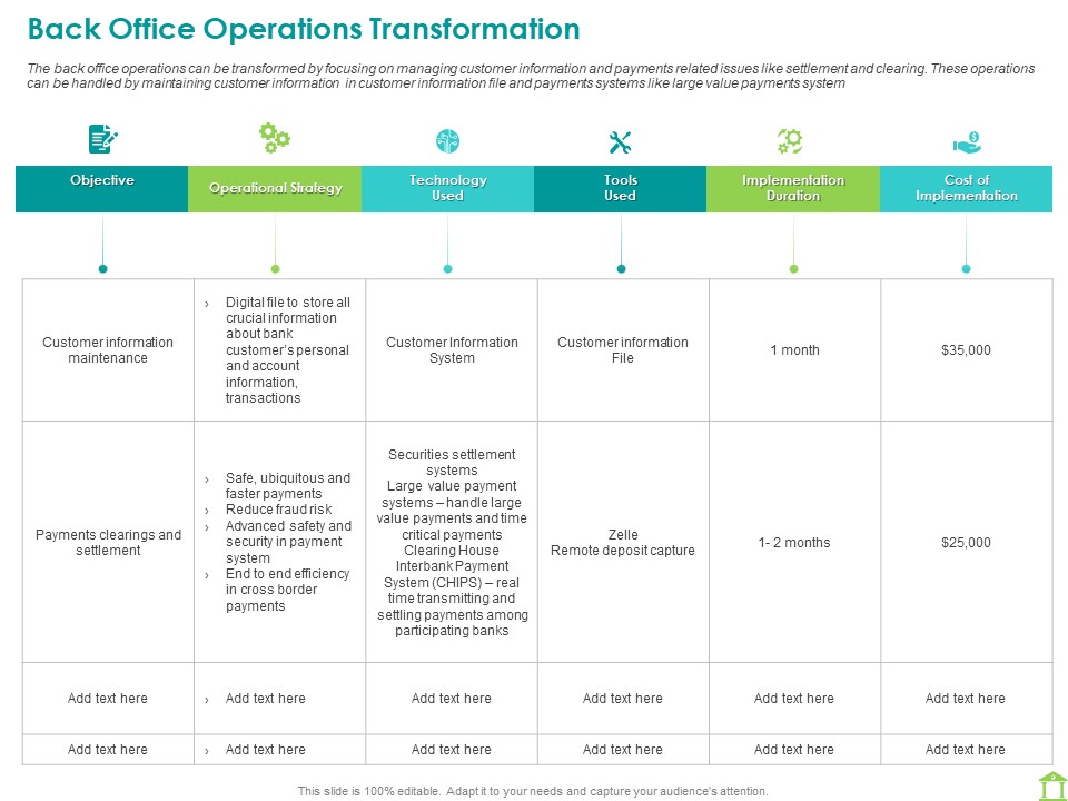 Operations Of Commercial Bank Back Office Operations Transformation Ppt Summary Design Templates PDF
