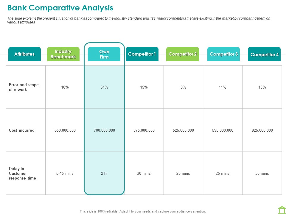 Operations Of Commercial Bank Bank Comparative Analysis Ppt File Graphics Design PDF