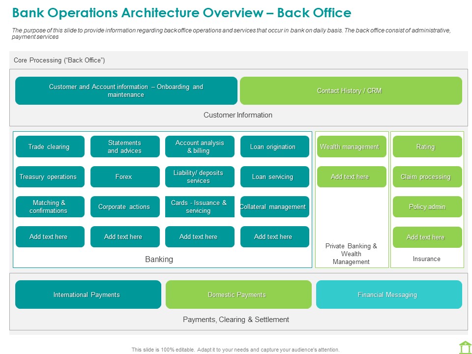 Operations Of Commercial Bank Bank Operations Architecture Overview Back Office Introduction PDF
