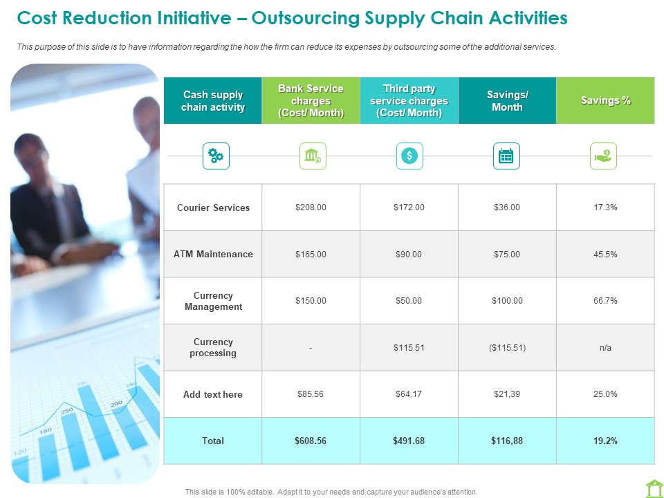 Operations Of Commercial Bank Cost Reduction Initiative Outsourcing Supply Chain Activities Slides PDF
