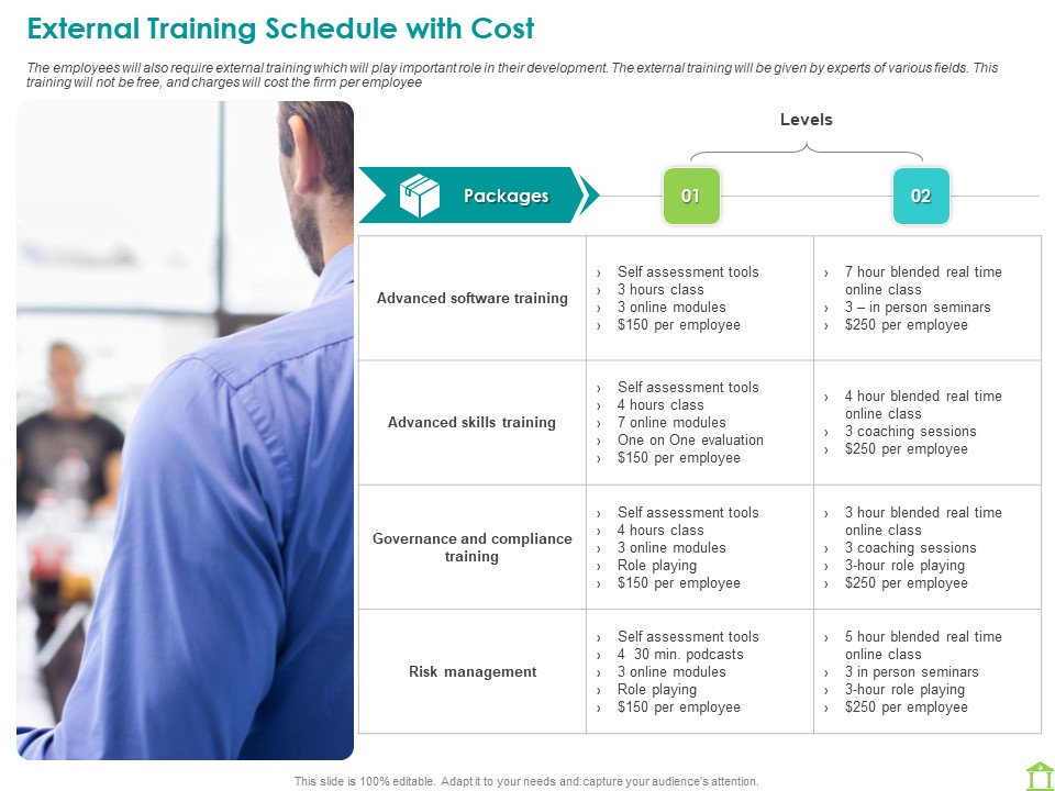 Operations Of Commercial Bank External Training Schedule With Cost Ppt Summary Vector PDF
