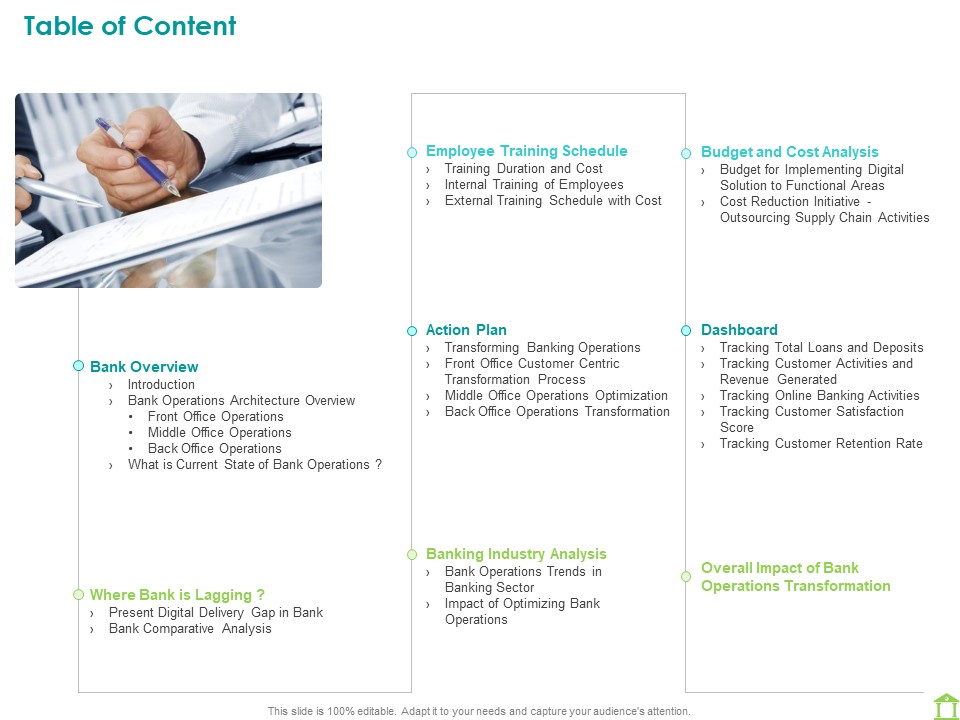 Operations Of Commercial Bank Table Of Content Ppt Professional Themes PDF