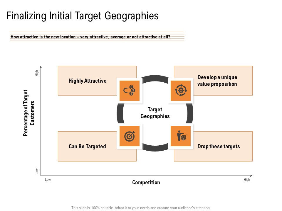 Opportunities And Threats For Penetrating In New Market Segments Finalizing Initial Target Geographies Demonstration PDF