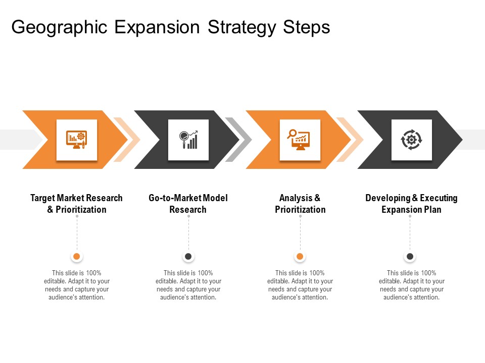 Opportunities And Threats For Penetrating In New Market Segments Geographic Expansion Strategy Steps Introduction PDF