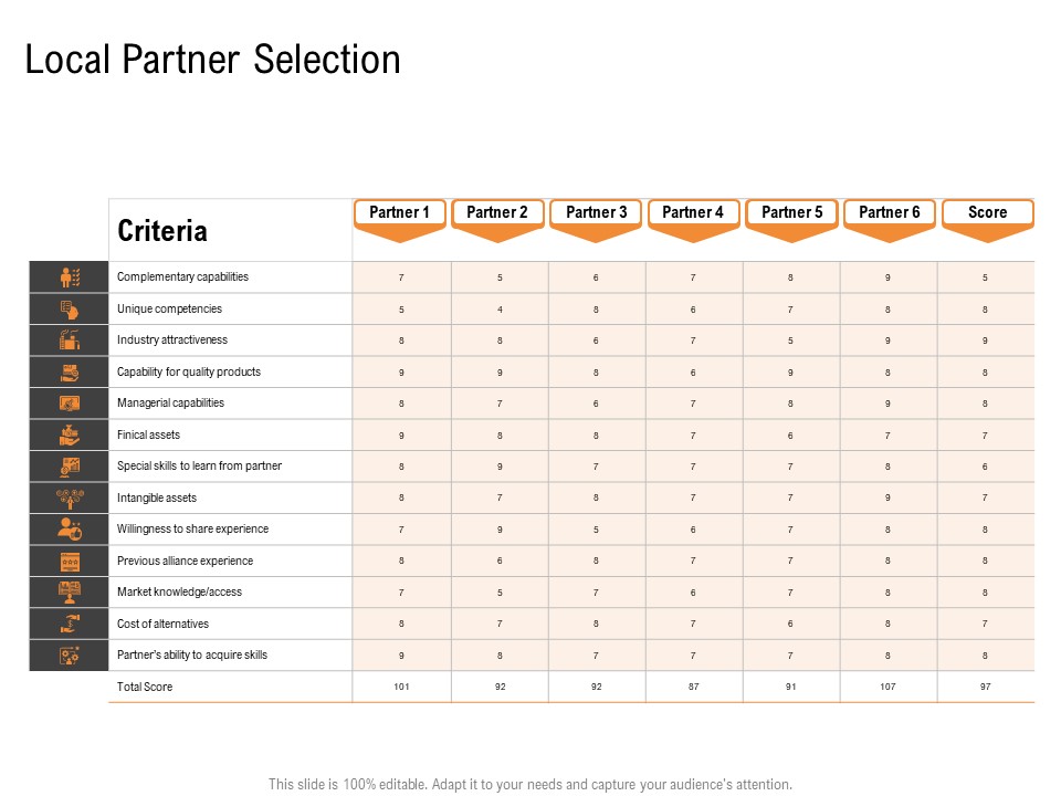 Opportunities And Threats For Penetrating In New Market Segments Local Partner Selection Professional PDF