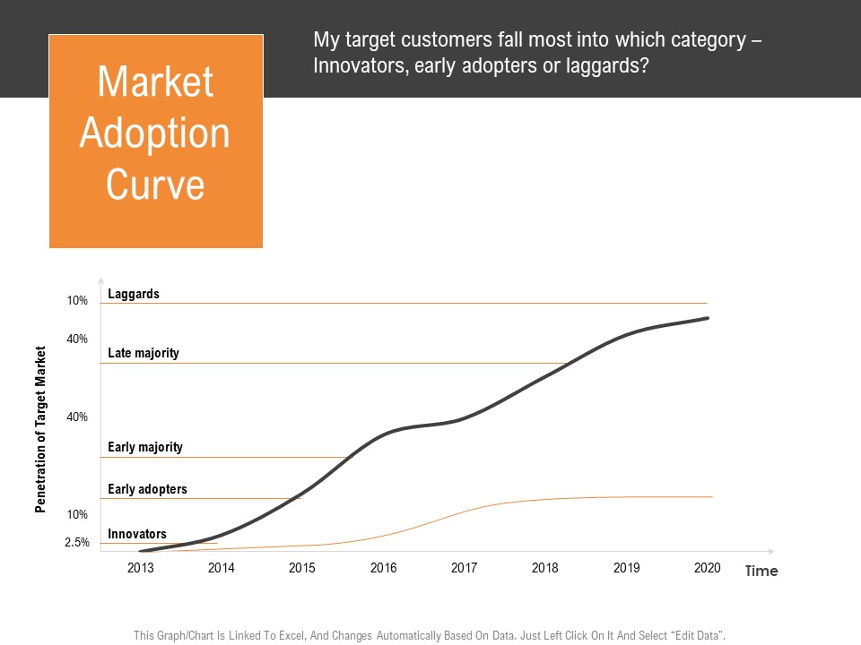 Opportunities And Threats For Penetrating In New Market Segments Market Adoption Curve Elements PDF