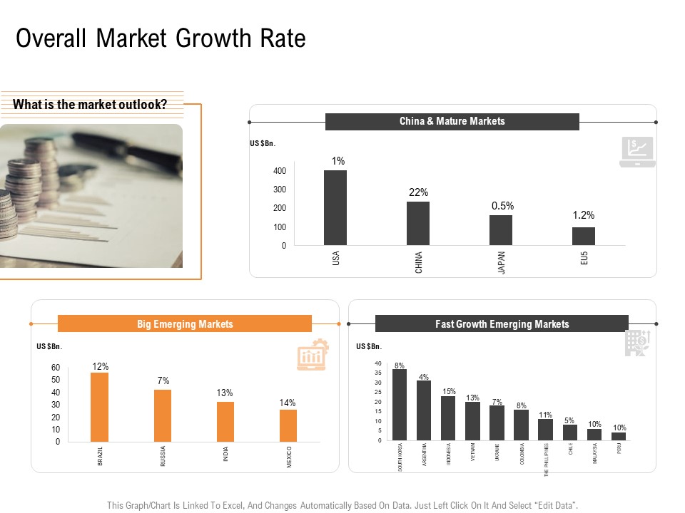 Opportunities And Threats For Penetrating In New Market Segments Overall Market Growth Rate Summary PDF