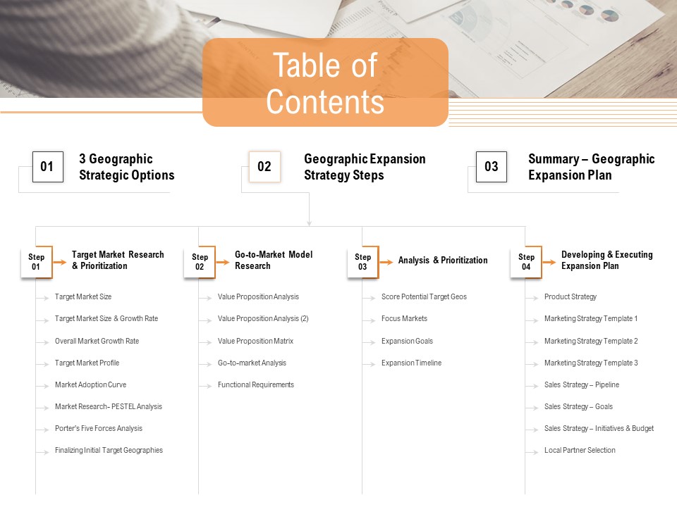 Opportunities And Threats For Penetrating In New Market Segments Table Of Contents Template PDF