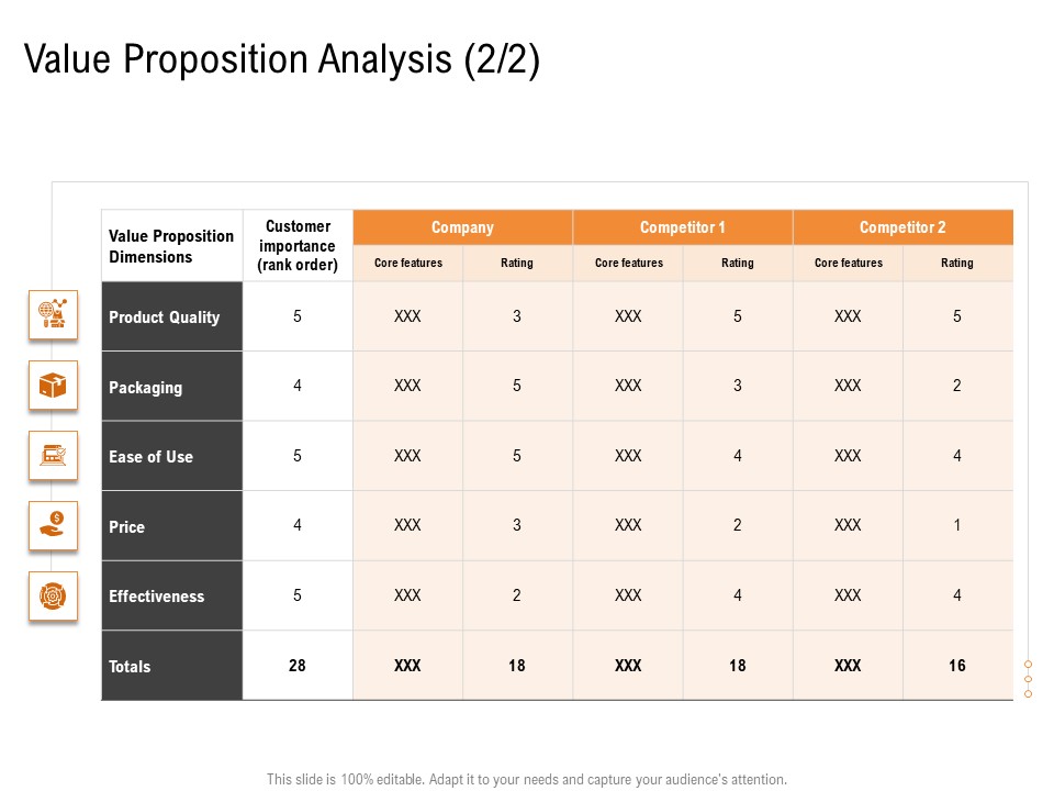 Opportunities And Threats For Penetrating In New Market Segments Value Proposition Analysis Price Structure PDF