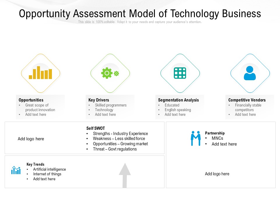 Opportunity Assessment Model Of Technology Business Ppt PowerPoint Presentation Inspiration Maker PDF