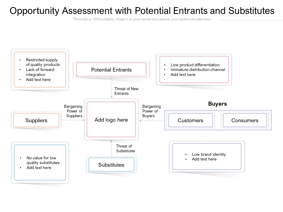 Opportunity Assessment With Potential Entrants And Substitutes Ppt PowerPoint Presentation Gallery Template PDF