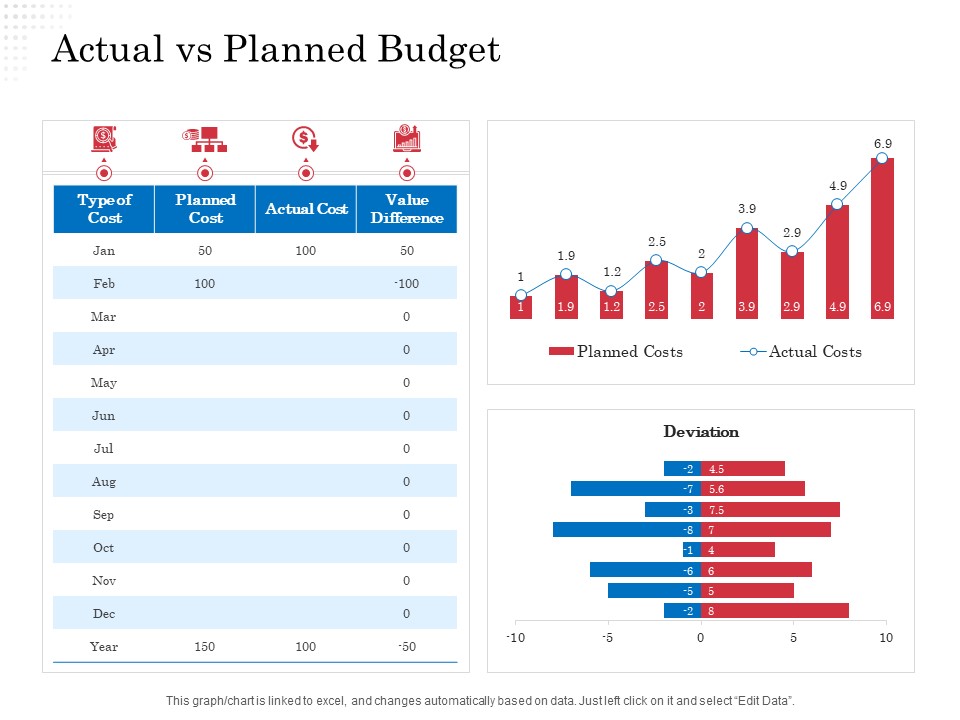 Opportunity Of Project Management Actual Vs Planned Budget Ppt Infographic Template Brochure PDF