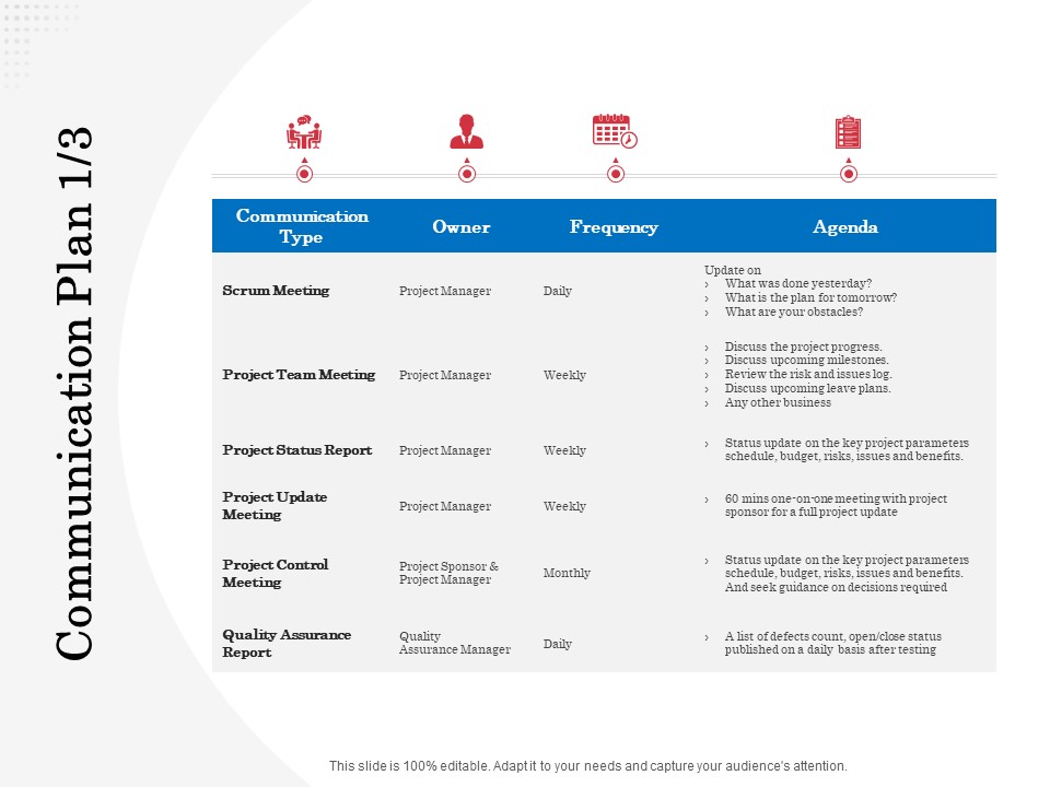 Opportunity Of Project Management Communication Plan Budget Ppt Show Vector PDF